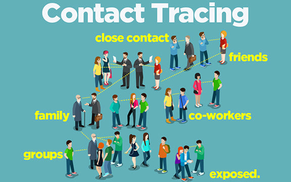 contact tracing