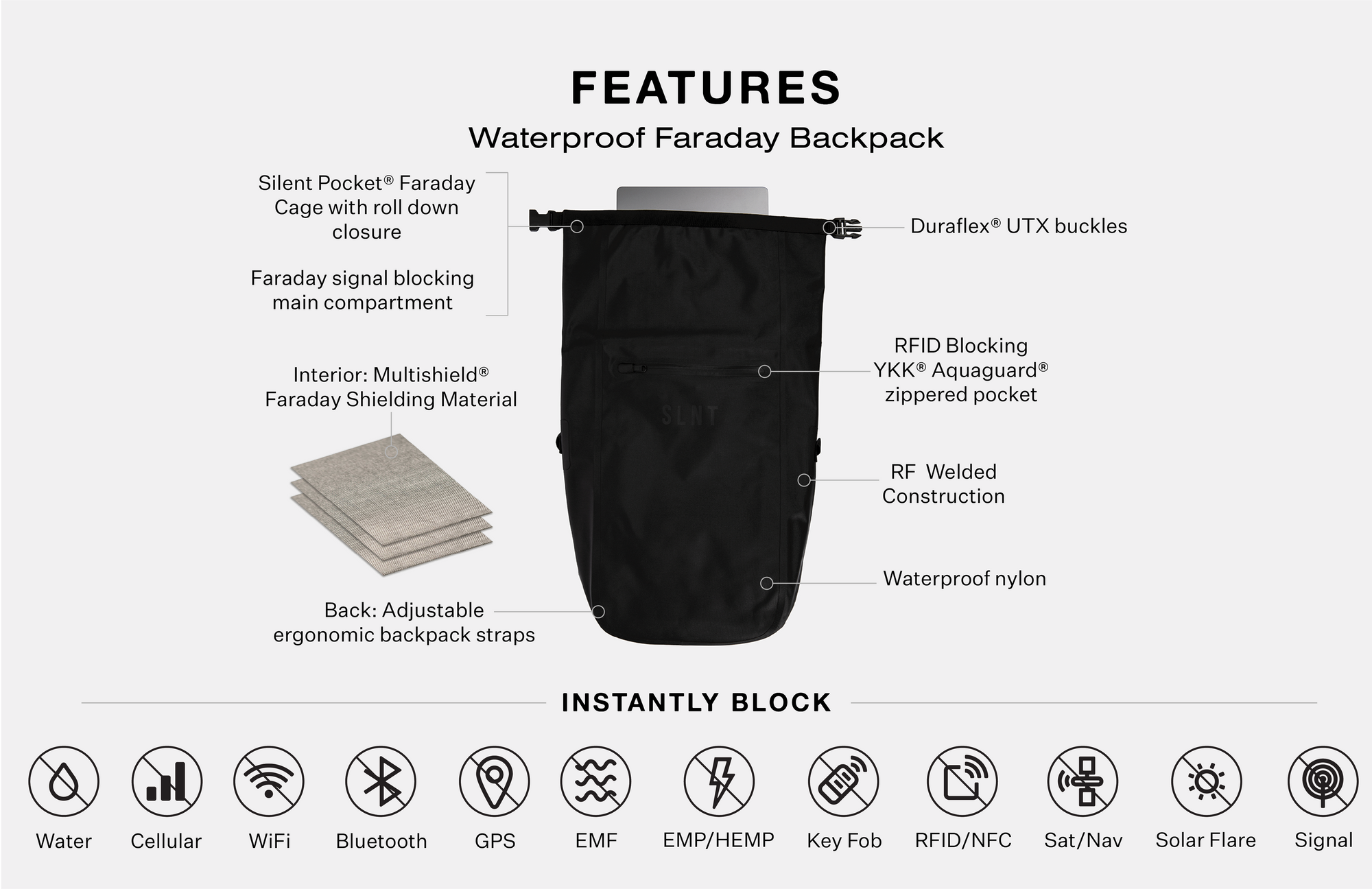 faraday bag details
