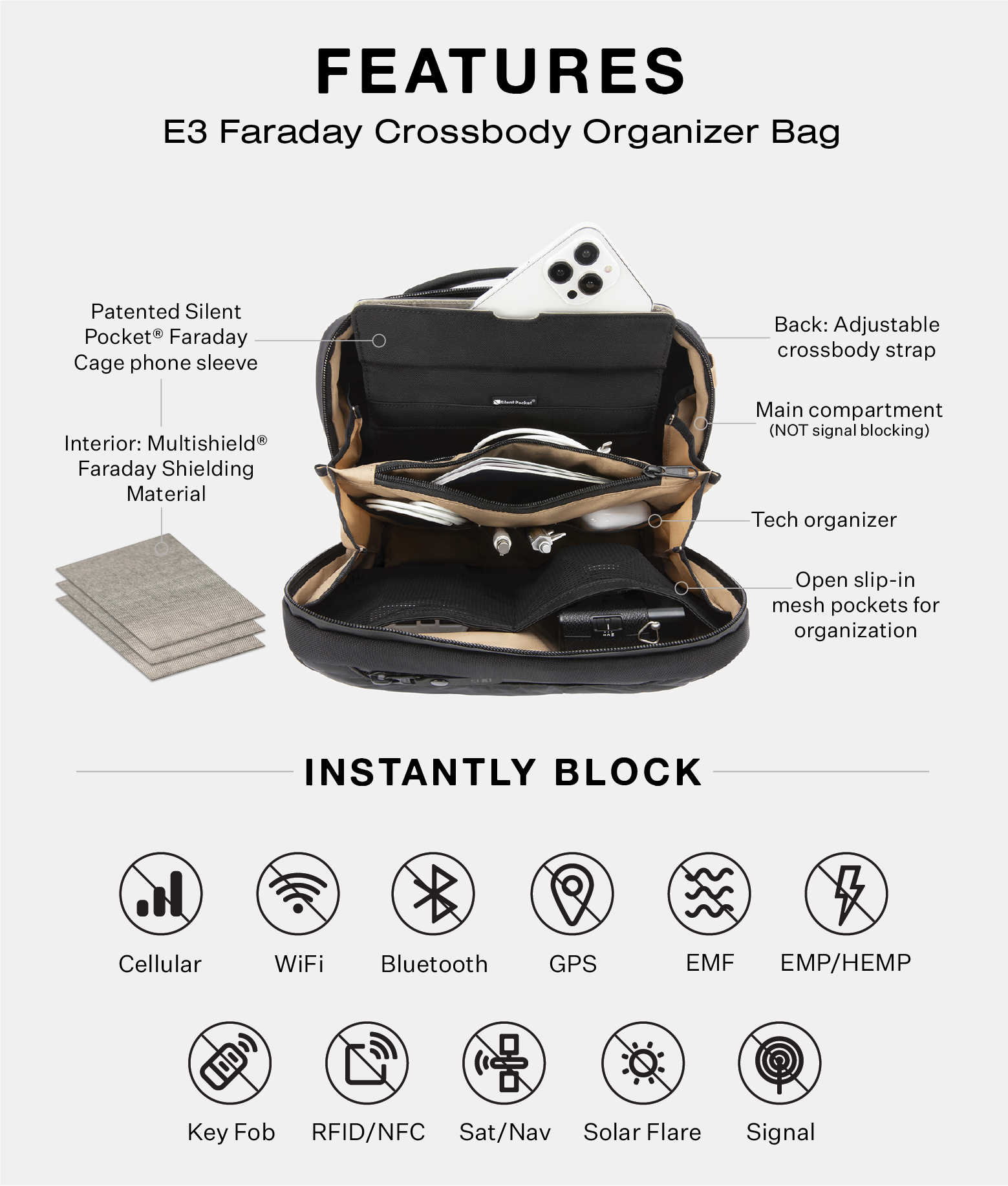 Faraday Crossbody Organizer Bag
