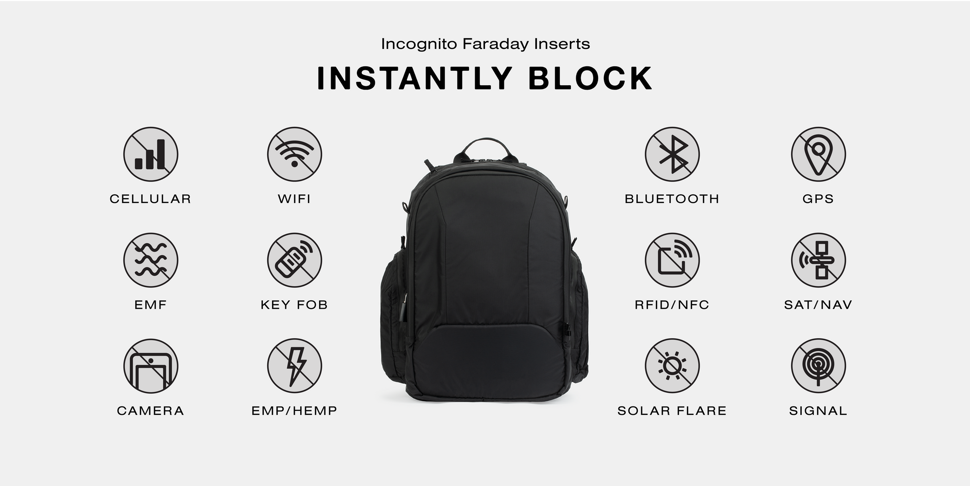 Faraday bag