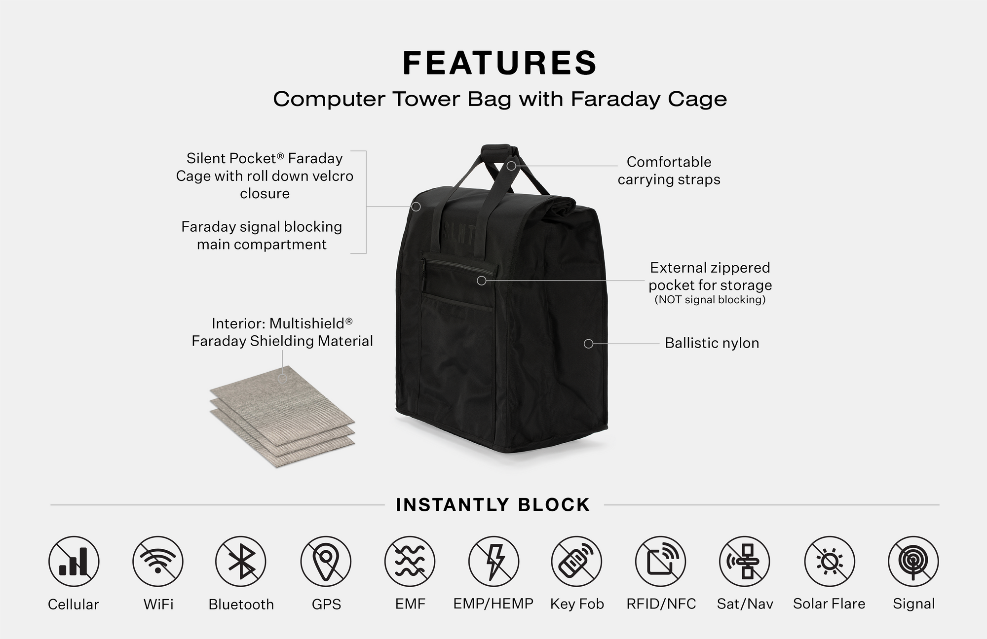 Silent Pocket SLNT Waterproof Faraday Dry Bag Military-Grade Nylon 5 Liter  Faraday Bag - RFID Signal Blocking Dry Bag/Waterproof Backpack Protects