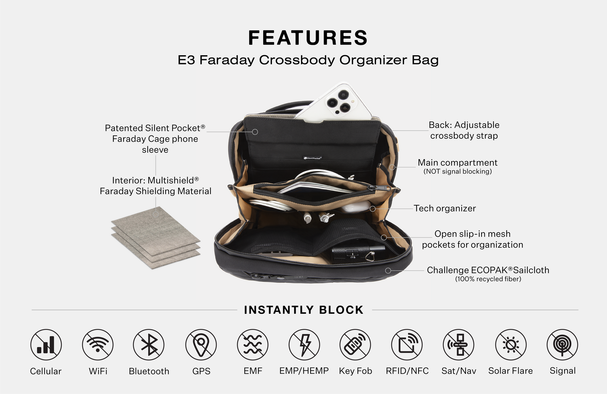 Faraday Crossbody Organizer Bag