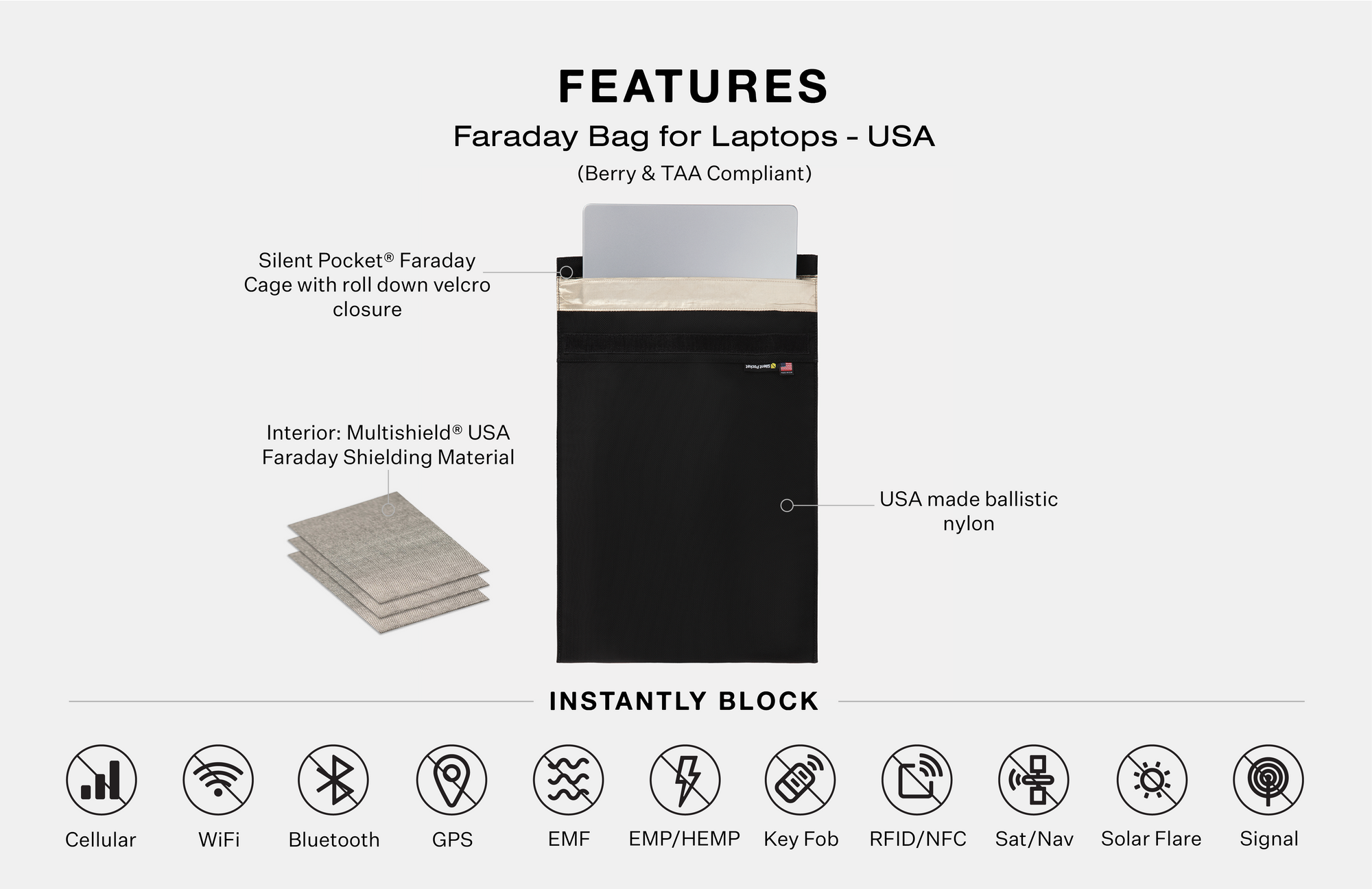 Faraday Bag for Laptops (20 x 15 inches), Faraday Cage, Faraday Bags for  Phones & Key Fobs, Fireproof & Water Resistant Bag, Anti-Theft Pouch,  Anti-Ha for Sale in Las Vegas, NV 