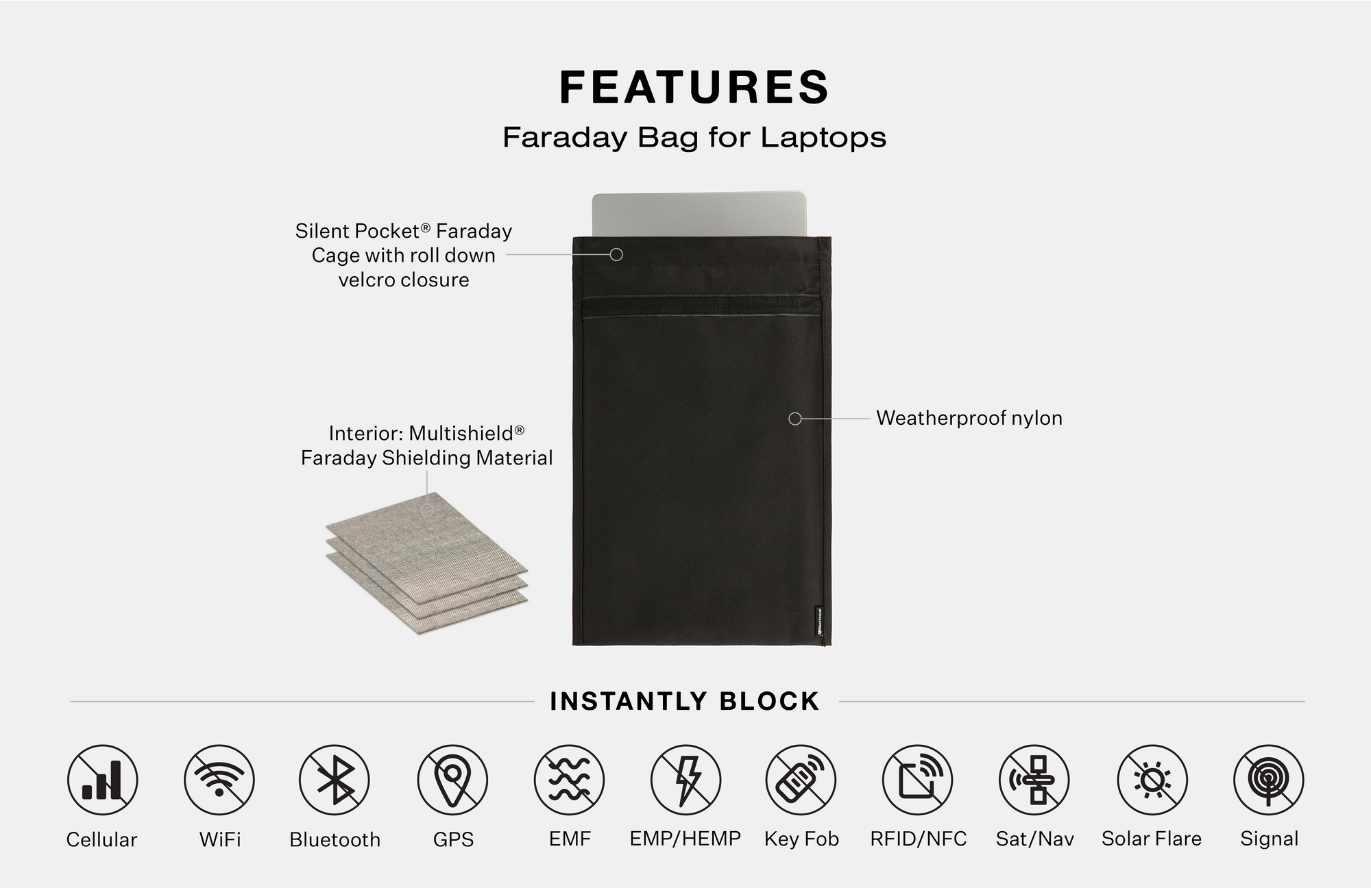 Faraday Bag for Laptops (20 x 15 inches), Faraday Cage, Faraday Bags for  Phones & Key Fobs, Fireproof & Water Resistant Bag, Anti-Theft Pouch