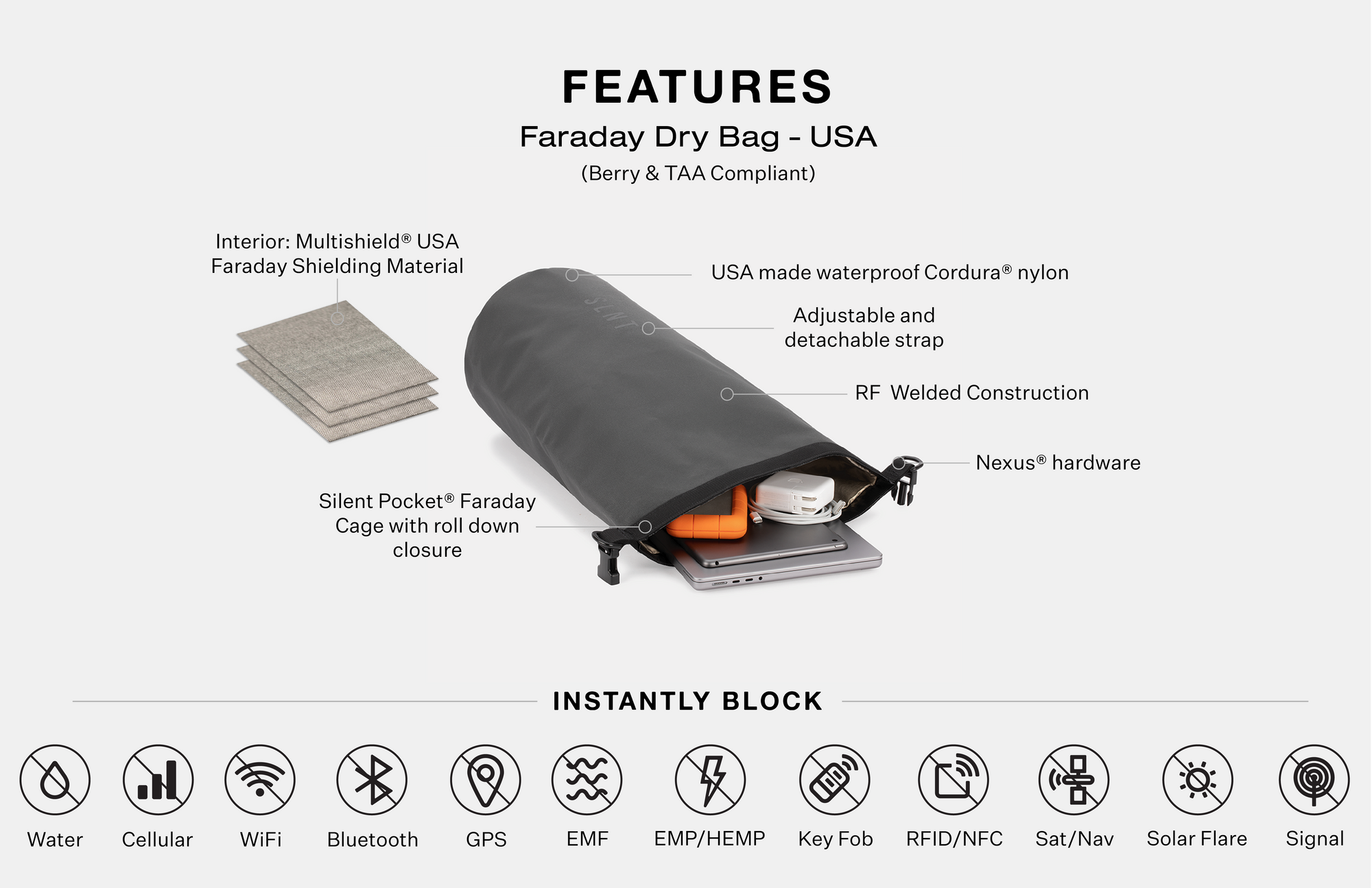 faraday bag details