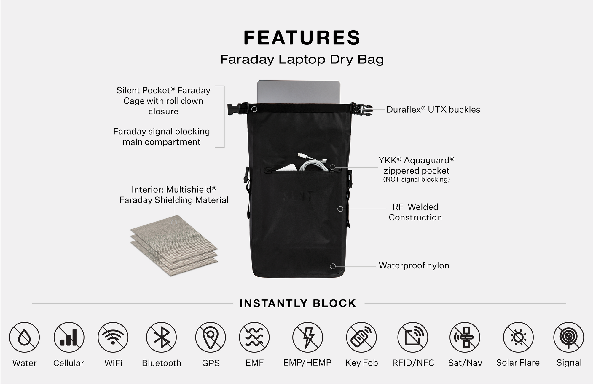 Key Features Faraday Laptop Bag