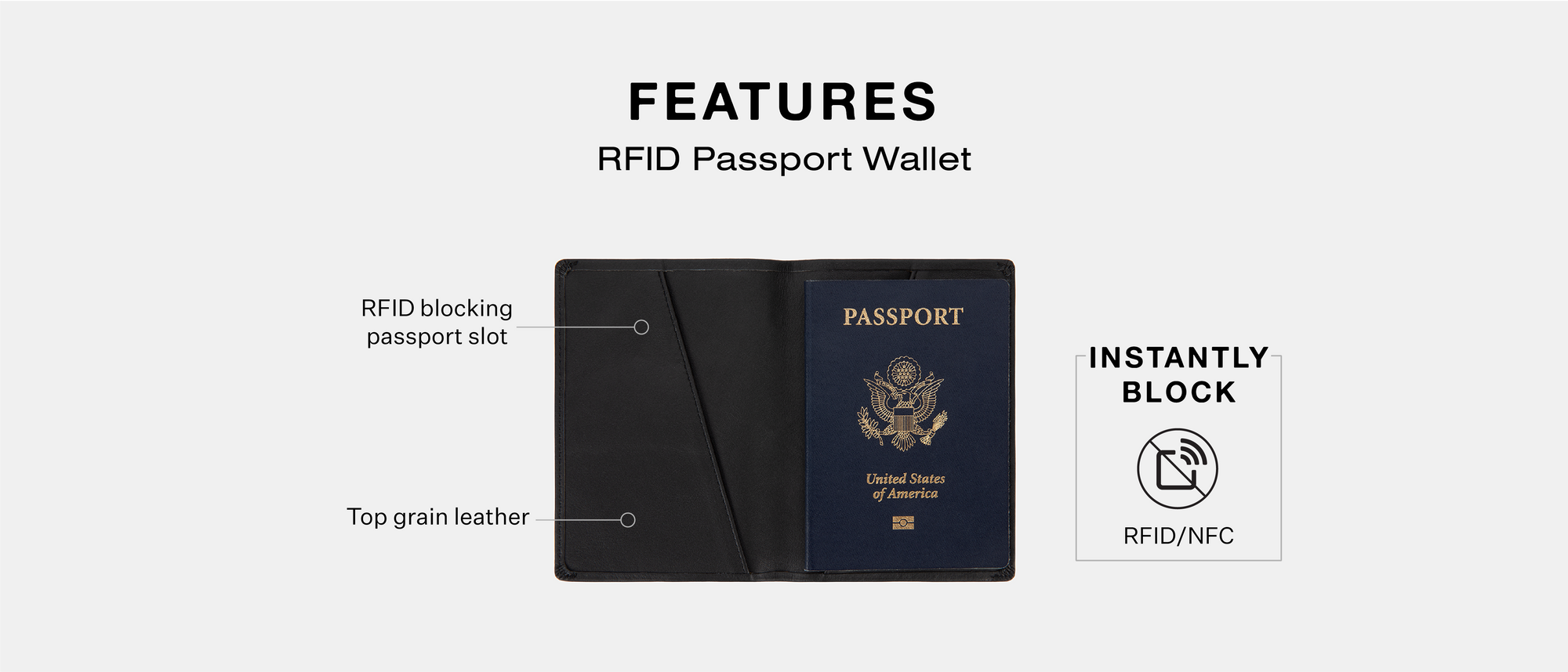 RFID Blocking Passport Wallet 