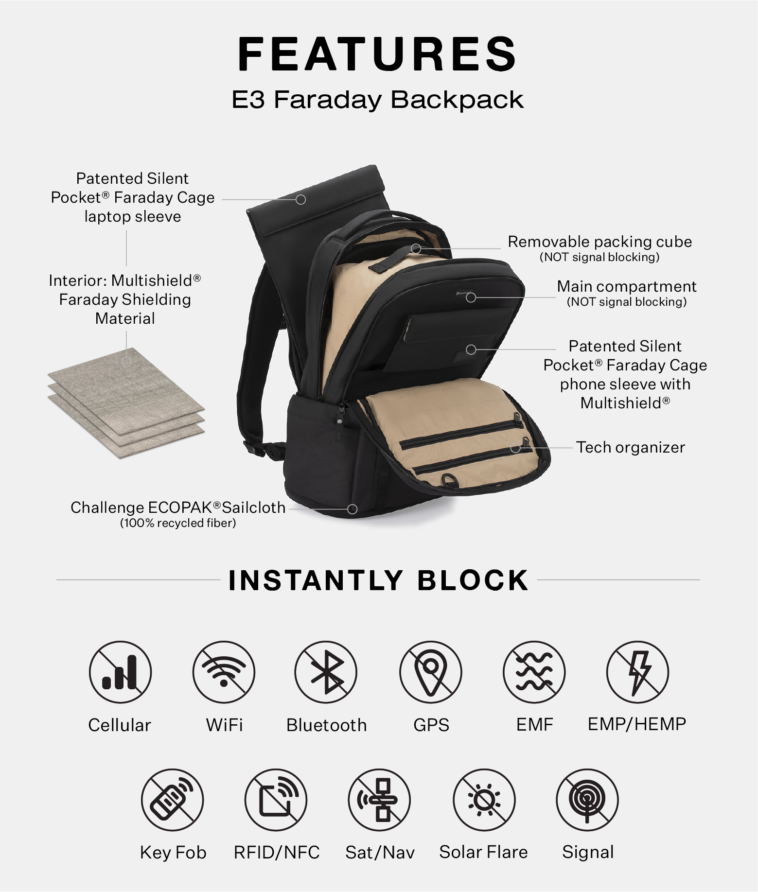 Silent pocket faraday backpack sales