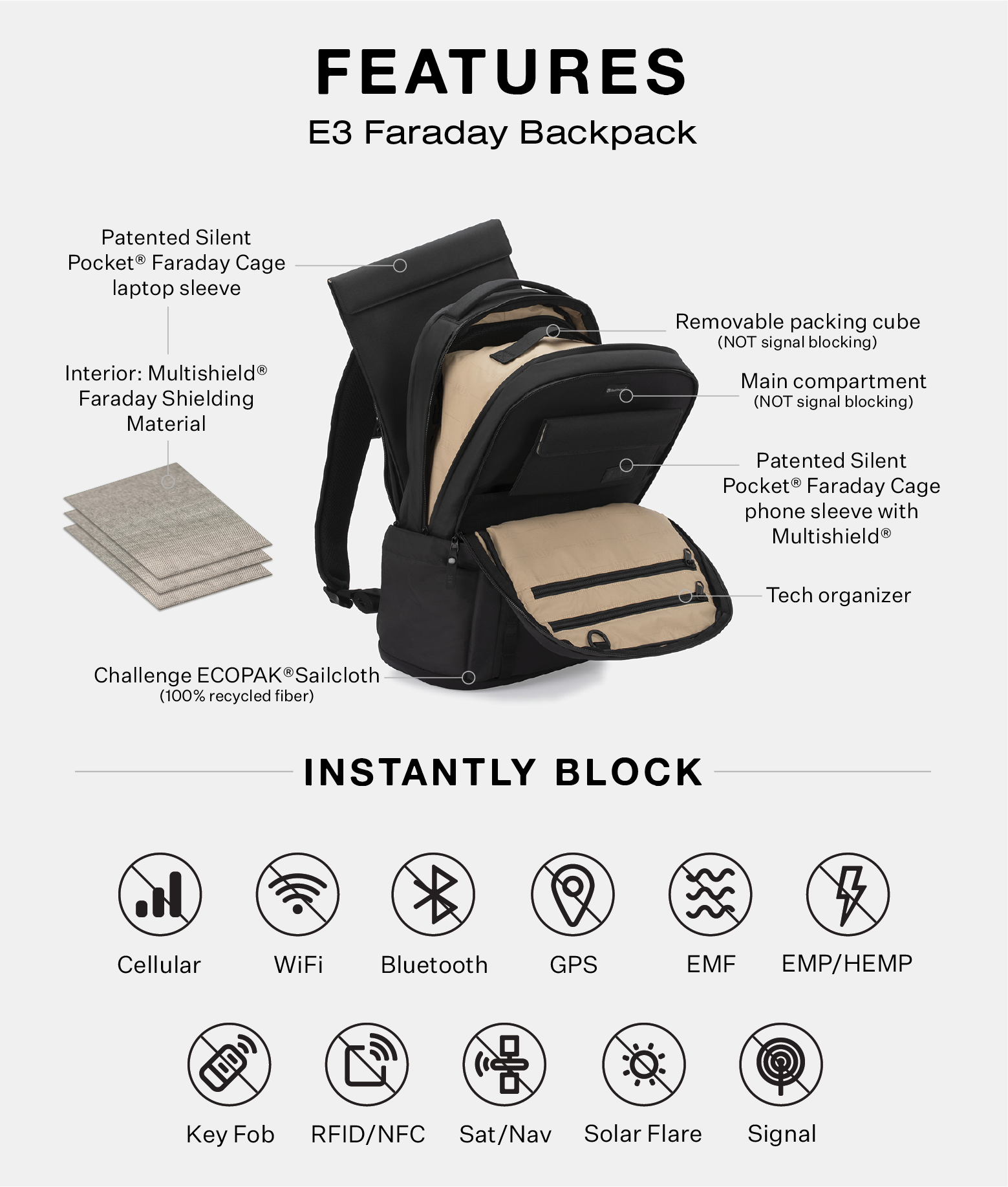 E3 Faraday Backpack