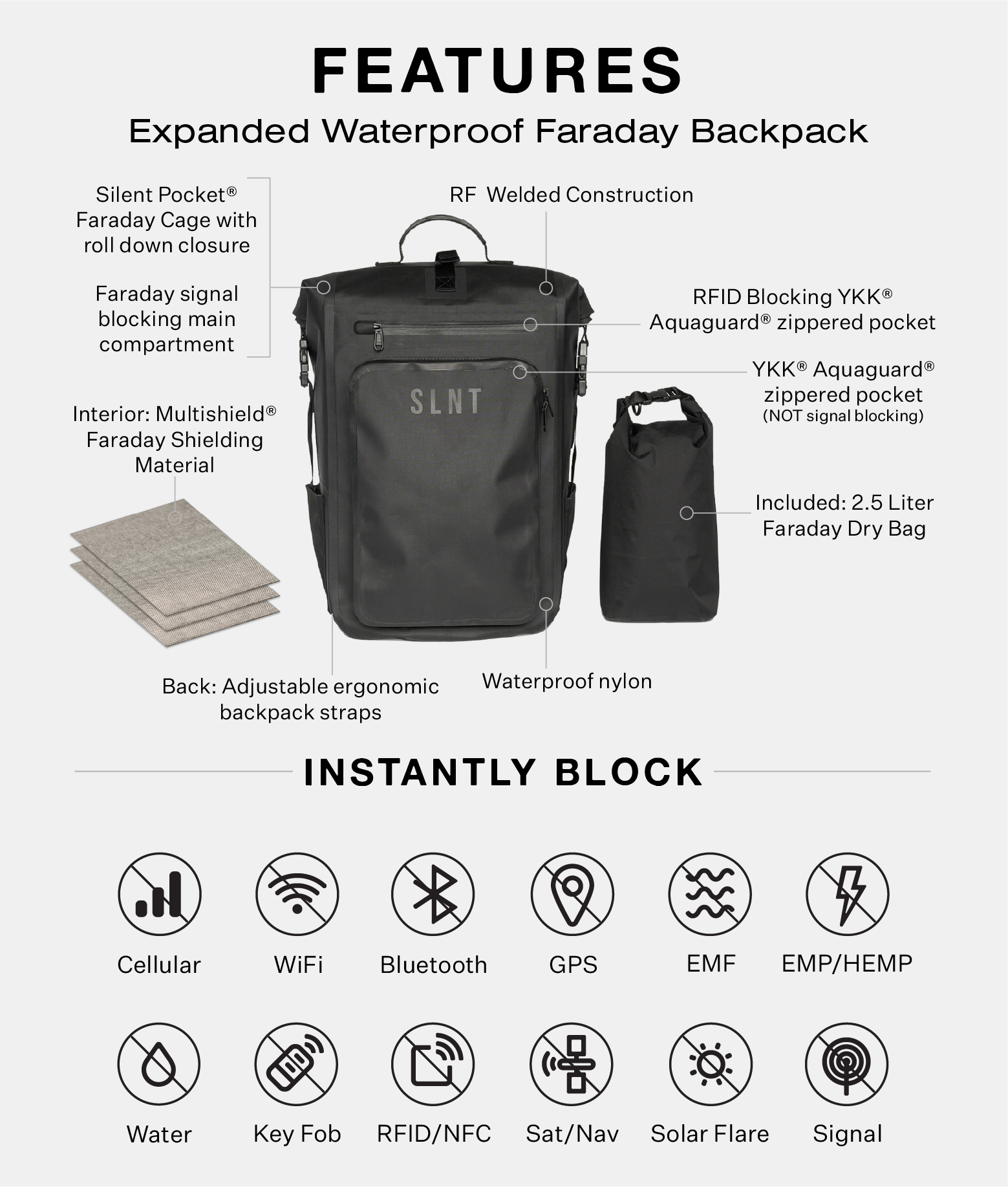  Silent Pocket SLNT Waterproof Faraday Dry Bag Military