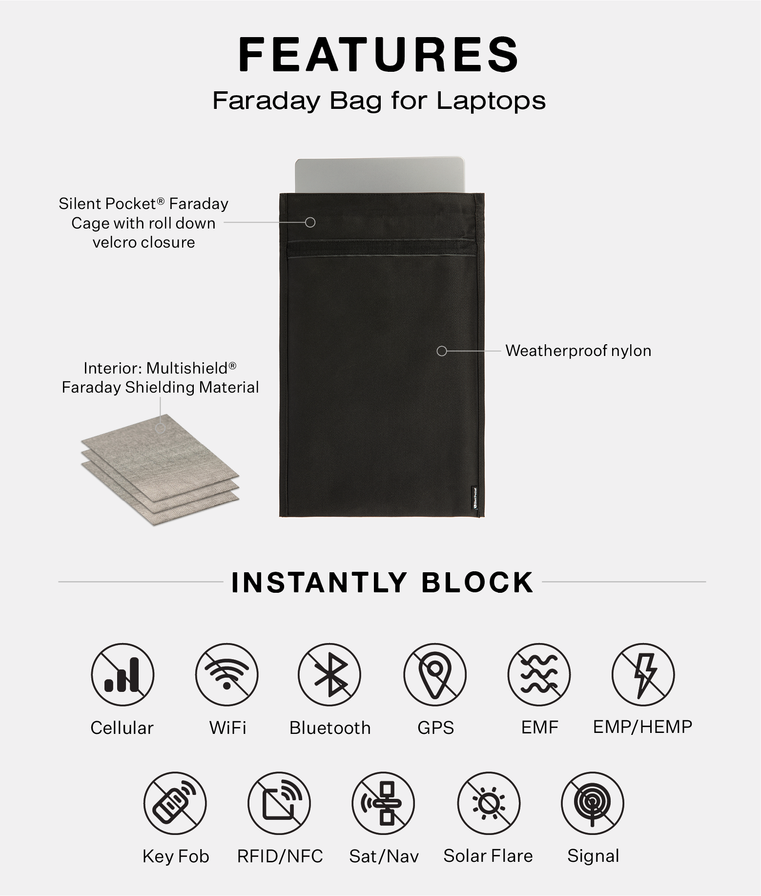 Faraday Bag for Laptops (20 x 15 inches), Faraday Cage with Reflective  Strip, Faraday Key Fob Protector, Fireproof & Water Resistant Bag,  Anti-Theft