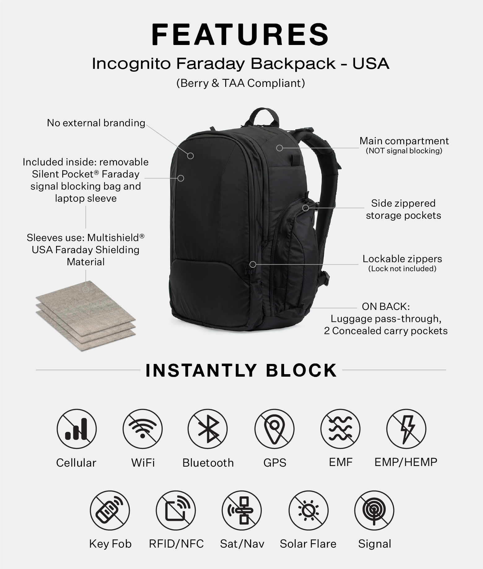 Silent Pocket SLNT Waterproof Faraday Dry Bag Military-Grade Nylon 5 Liter Faraday  Bag - RFID Signal Blocking Dry Bag/Waterproof Backpack Protects Electronics  from Water, Spying, Hacking