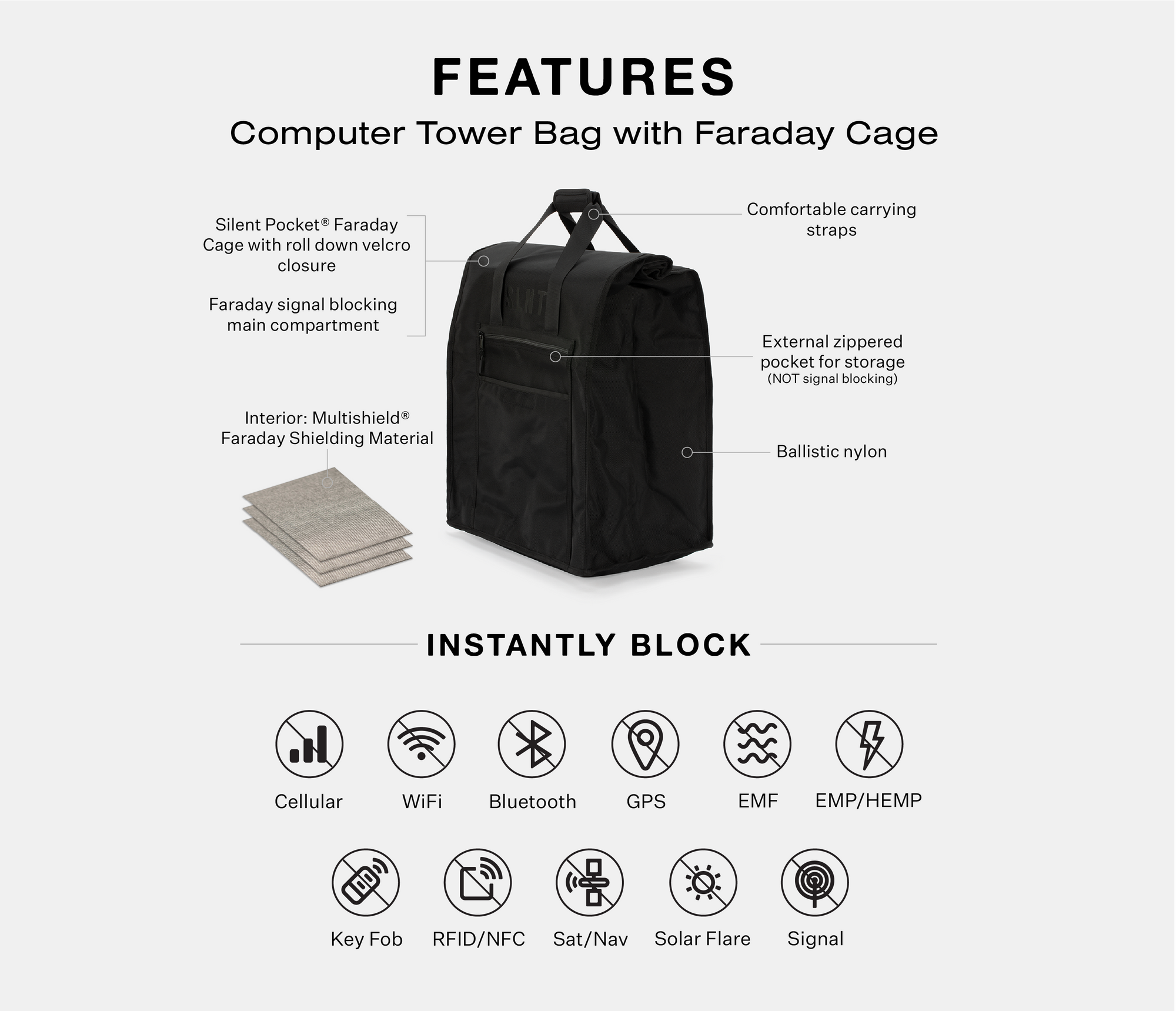 Faraday Cage Computer Tower bag