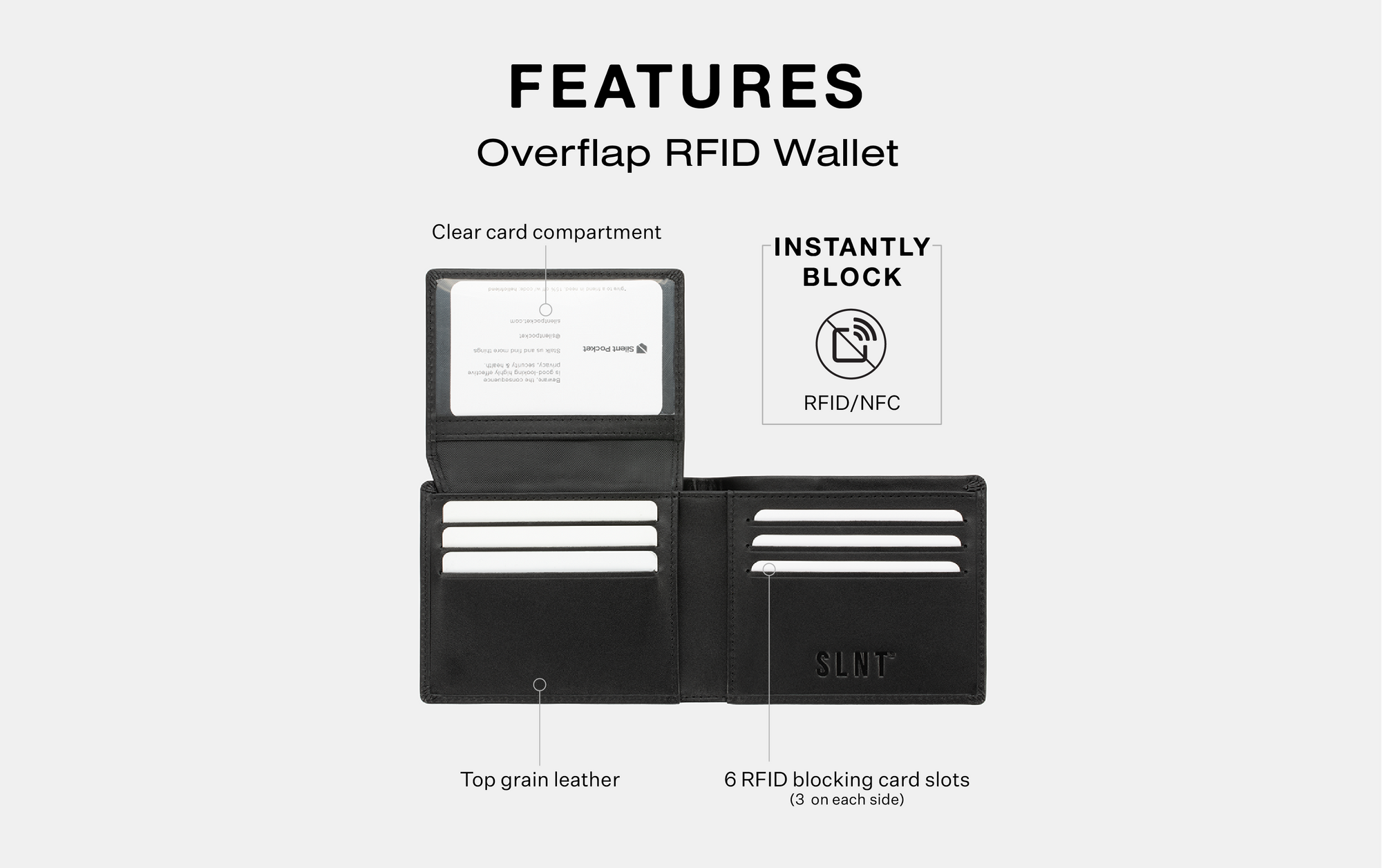 Overflap RFID Blocking Wallet 