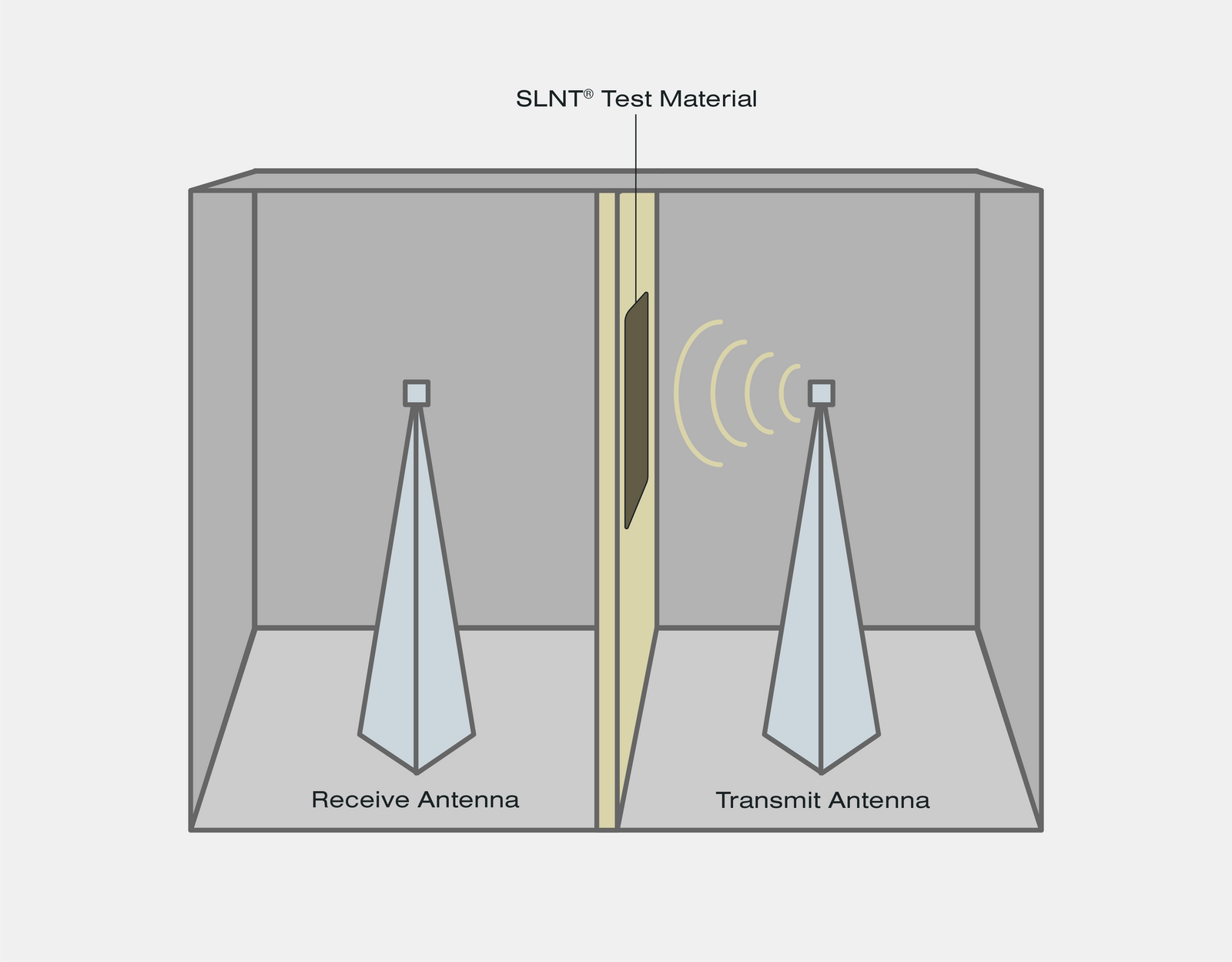 signal blocking test
